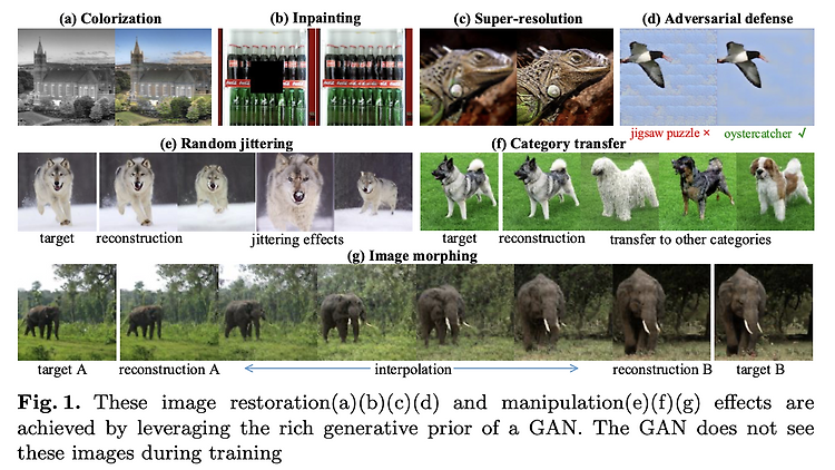 [논문리뷰] Exploiting Deep Generative Prior for Versatile Image Restoration and Manipulation_ECCV 2020(oral paper)