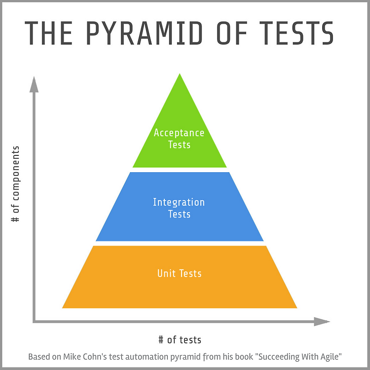 통합 테스트(Integration Test) - TestCode(6)