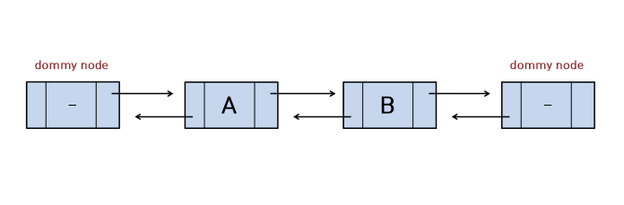 양방향 연결 리스트(Doubly Linked Lists)