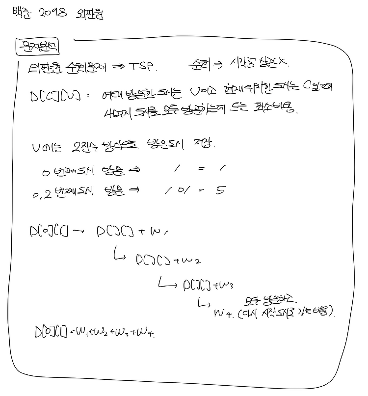 백준_2098 외판워 순회 (DP - TPS)