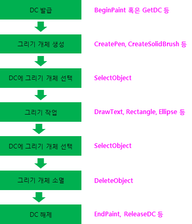 Direct X 6일차💻 <WINAPI> #마지막