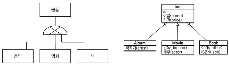 게시글 대표 이미지 썸네일 주소