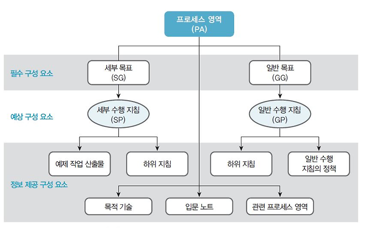 프로젝트 품질관리