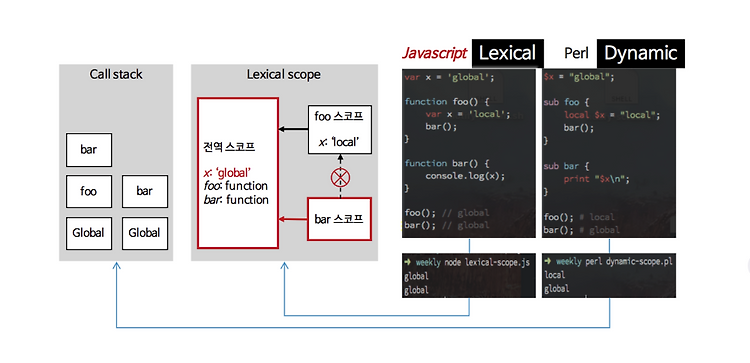 [33-js-concepts] 6. 함수 범위, 블록 범위, 렉시컬 범위 (Function Scope, Block Scope ...