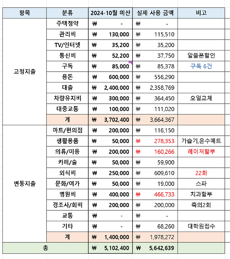 게시글 대표 이미지 썸네일 주소