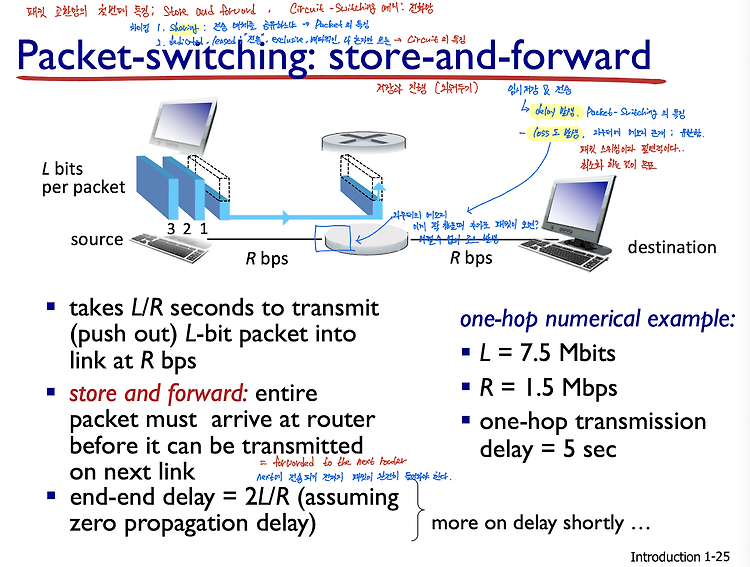 Packet Switching이란?