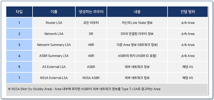 프로토콜 이론