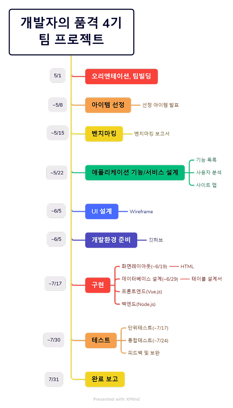 게시글 대표 이미지 썸네일 주소