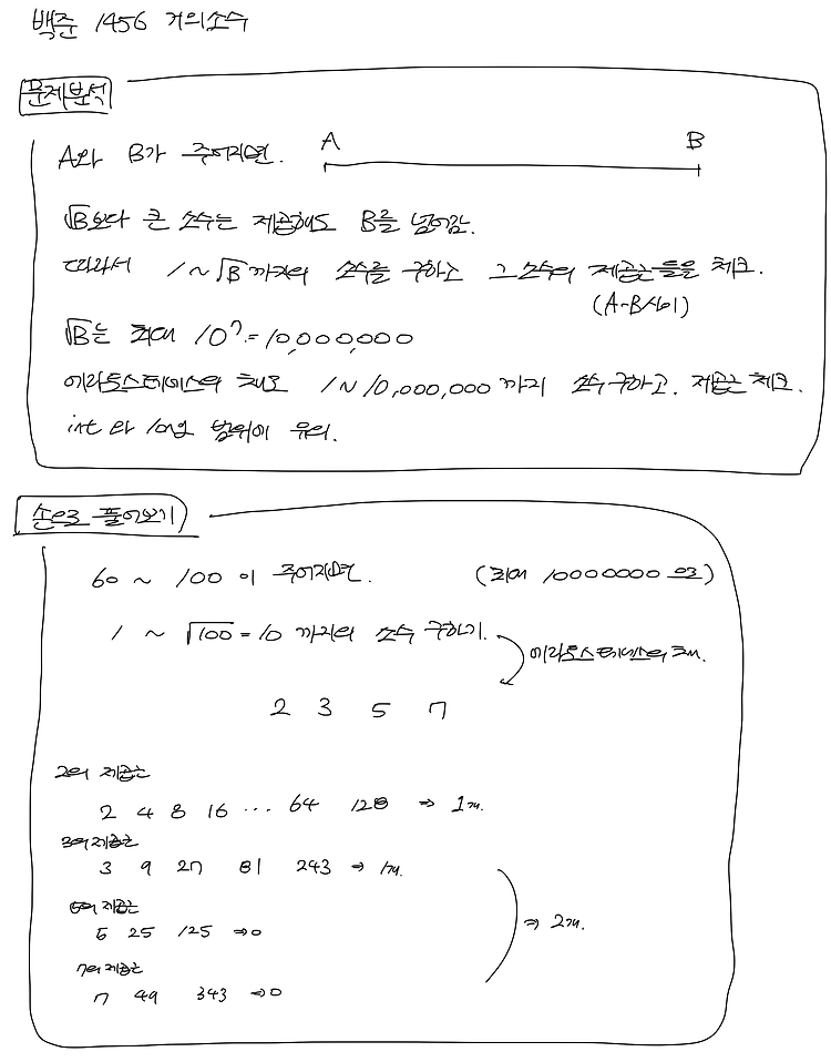 백준_1456 거의 소수 (에라토스테네스의 채)