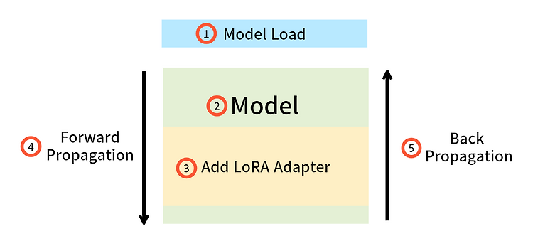 LLM 평가 하기 - Base Model 평가 방법, logit 평가 방법 :: Ohxhxs의 Tech Blog
