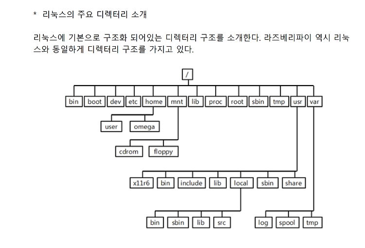 '[Linux CentOS - 일반 - (4)]  리눅스 디렉토리 성격 정리.' 포스트 대표 이미지