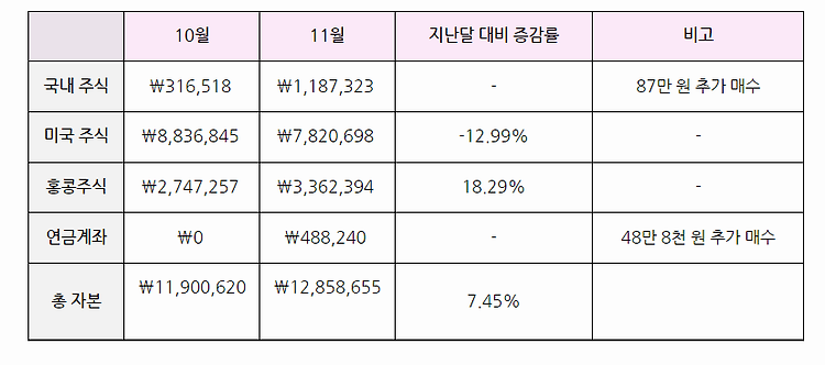 게시글 대표 이미지 썸네일 주소