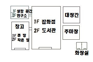 게시글 대표 이미지 썸네일 주소