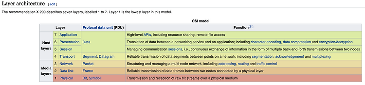 Karatus::[Network Programming with Rust] Week 1