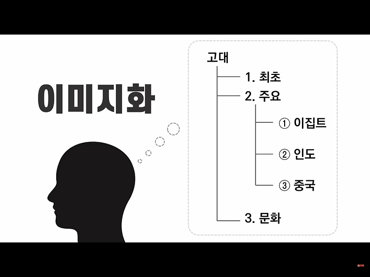 공부법 - 어떻게 외우는가?