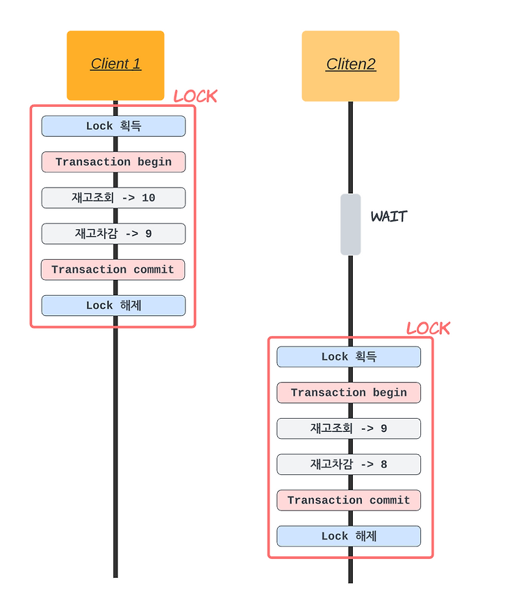  spring json jsonformat