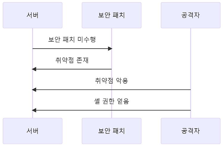 게시글 대표 이미지 썸네일 주소