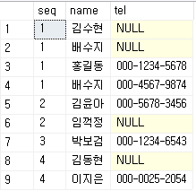 [MsSQL] 여러 행 문자열 합치기 - For Xml Path() / Stuff() 알아가기