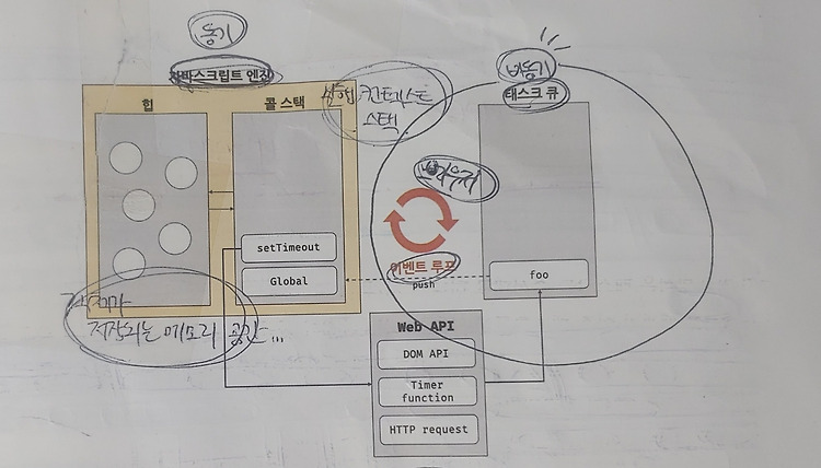 동기 함수와 비동기 함수