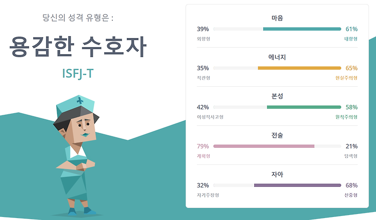 [성격검사] MBTI (무료 검사) ISFJ 긍정 발현 부정 발현