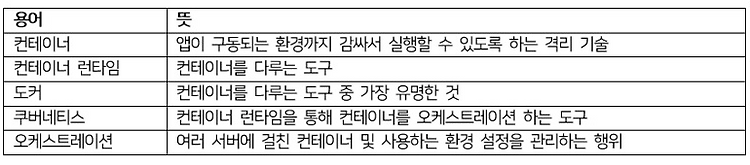 컨테이너 기술의 핵심: Kubernates 이해하기
