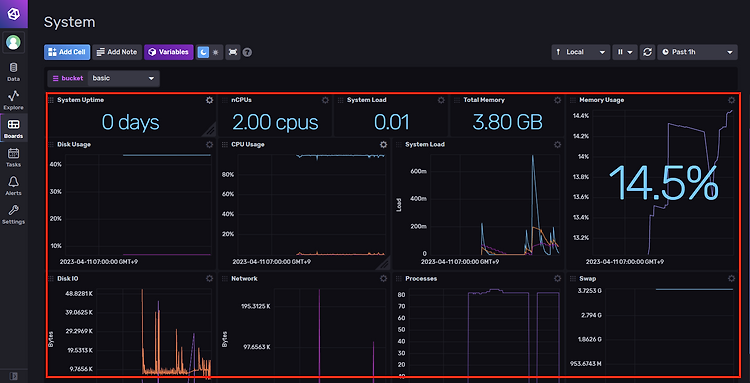 [OSS] Telegraf와 InfluxDB 2.0 연동 실습하고 InfluxDB 기능 알아보기