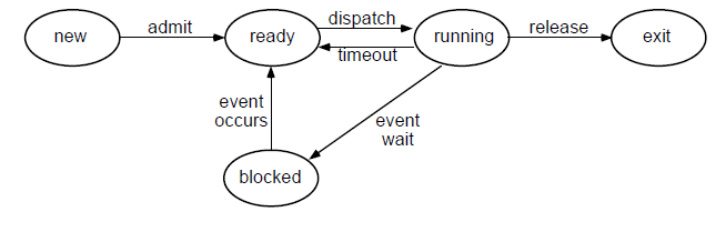 [운영체제] CPU Scheduling