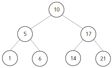[Algorithm] 이진 탐색 트리