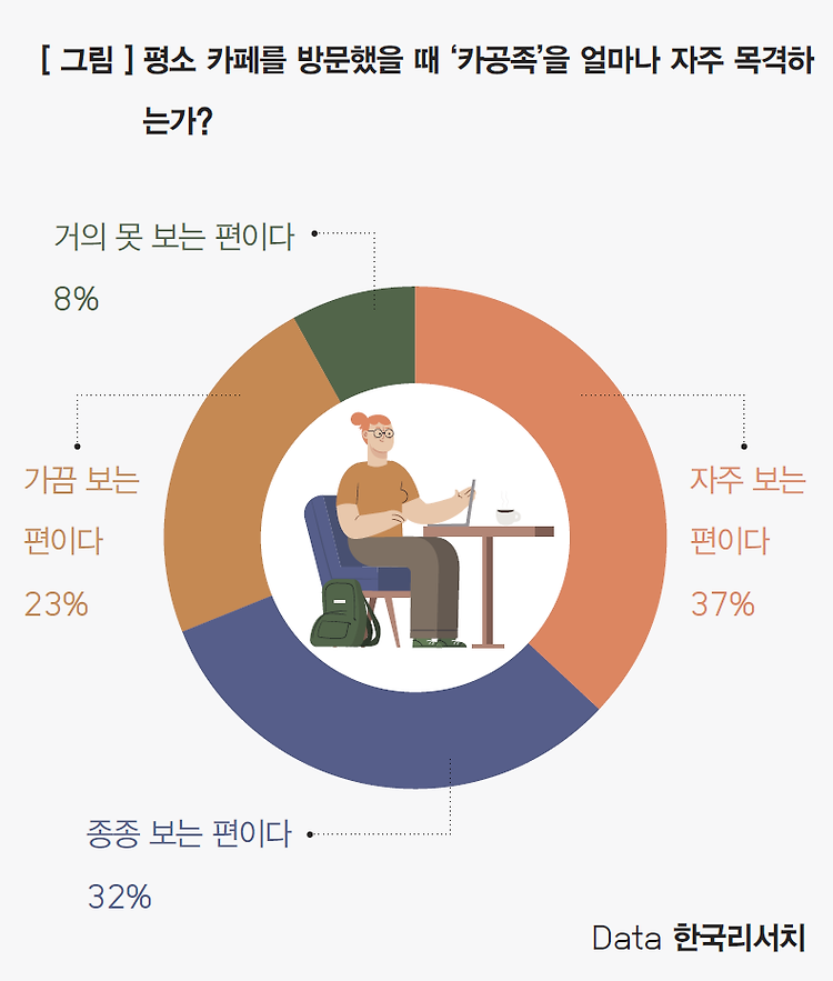 카공족과의 공존, 카페 사장님들의 고민과 해결책은?