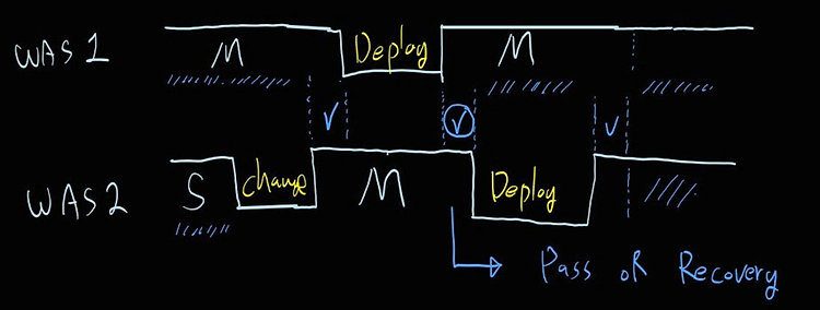 Jenkins Pipeline in Wooteco 22