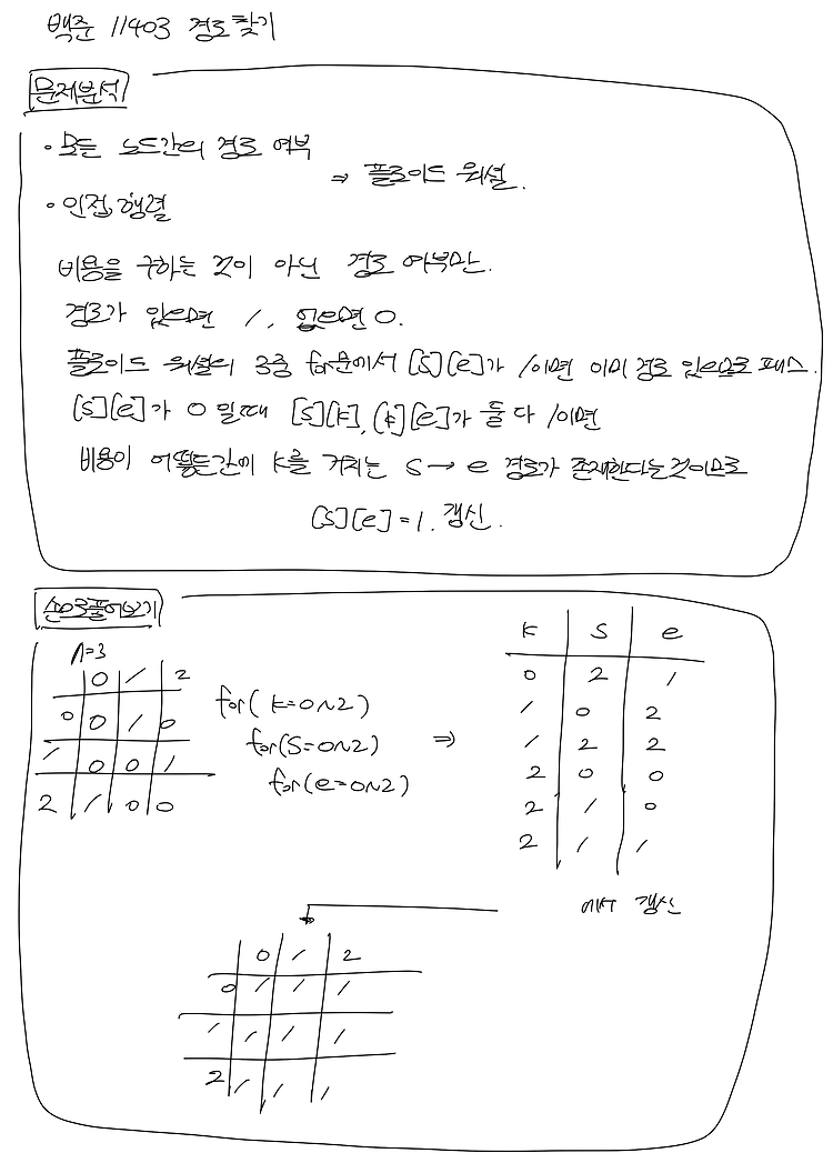 백준_11403 경로 찾기 (플로이드-워셜)