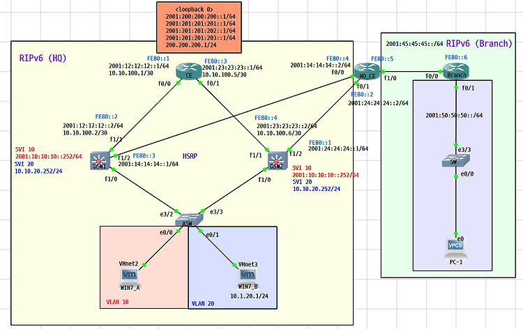 [IPv6]  Ripv6을 통한 Routing 구성