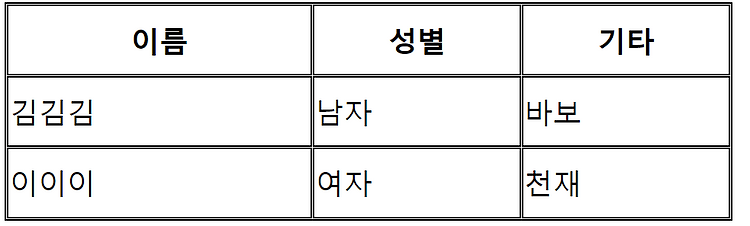 CSS(5) table