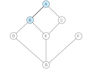 DFS(Depth First Search)