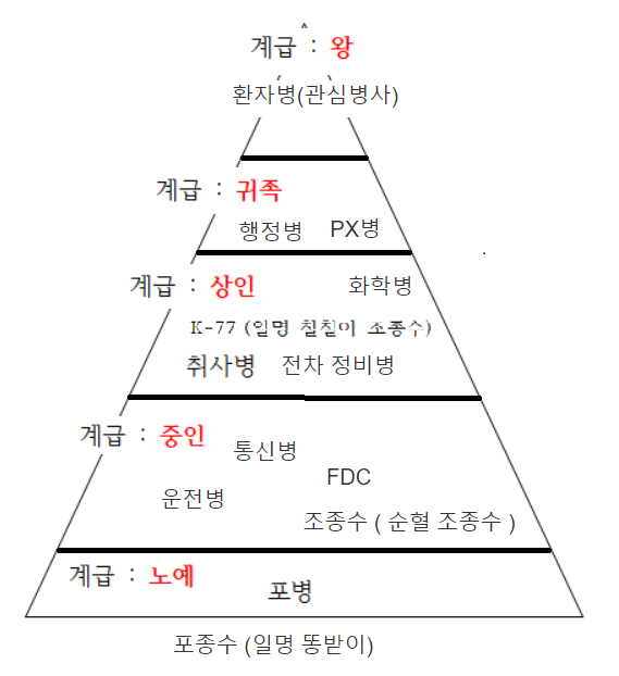 군대 생활/꿀팁' 카테고리의 글 목록 — 저 달이 오늘따라 예뻐서