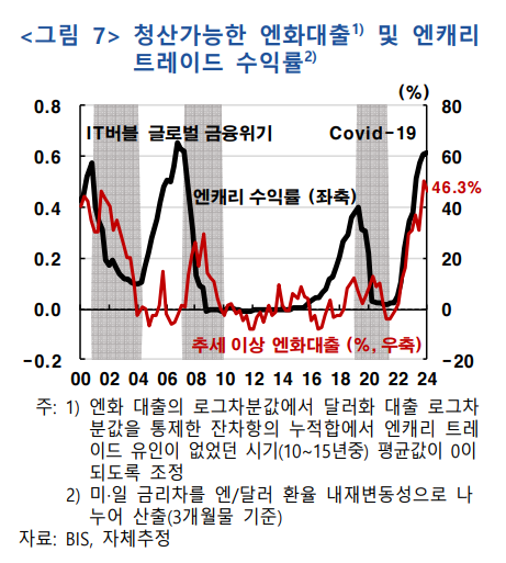 앤케리 트레이드,, 아직도 위험해?🧨