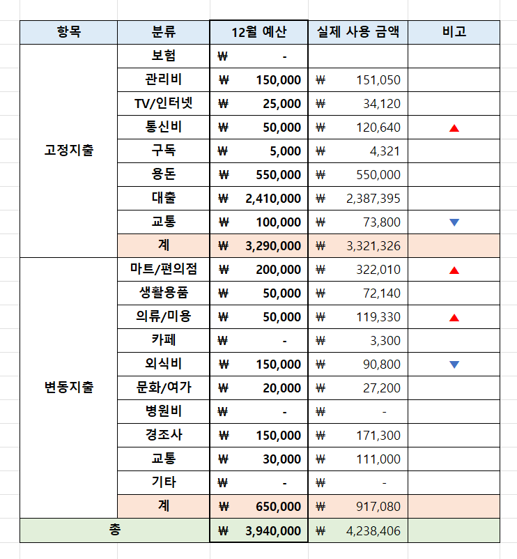 게시글 대표 이미지 썸네일 주소