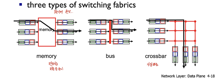 [Network] Switching fabrics