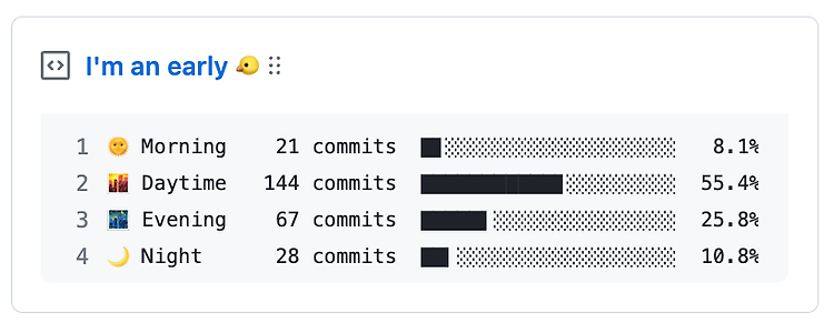 [GitHub] 깃허브 프로필 꾸미기 - 커밋 시간 통계