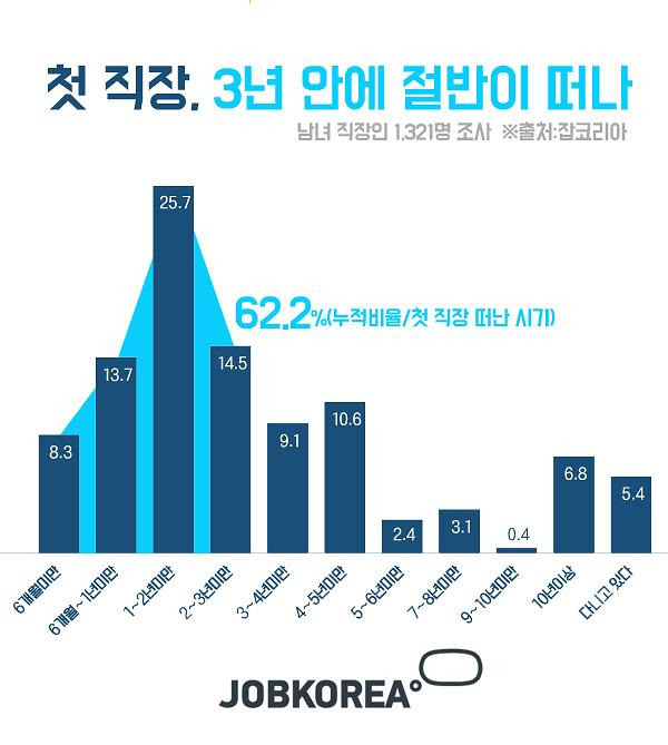 [궤변] 기계가 사람을 대체하는 시대. 나는 무엇을 해야하는가? (3) - 기계공학과의 현재와 시대상