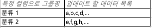 [MySQL] GROUP_CONCAT으로 grouping 한 결과를 한줄로 출력하기