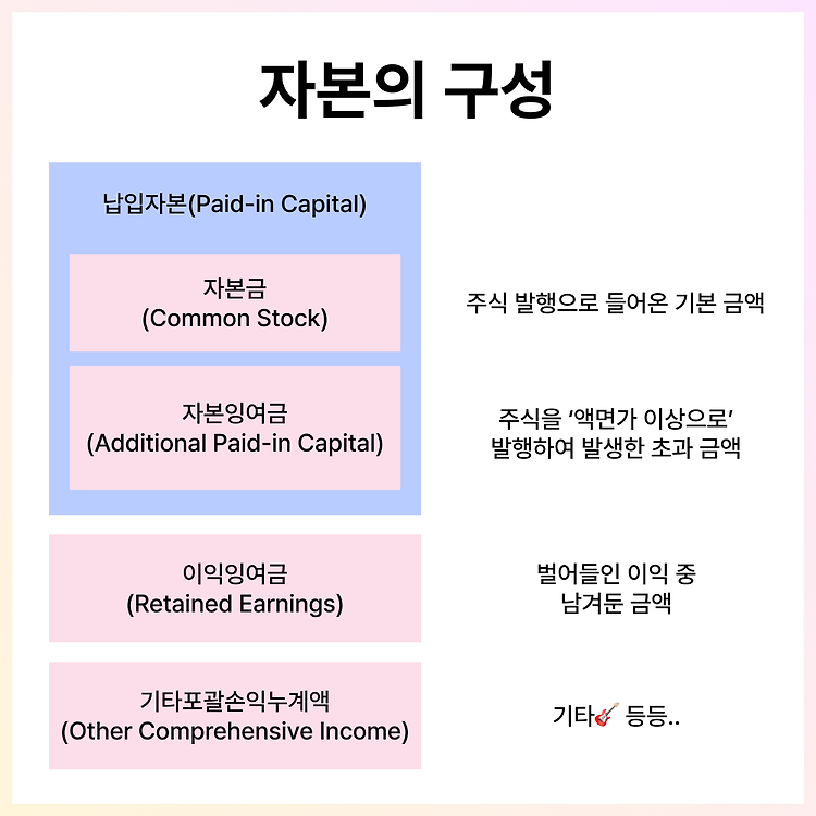 은행에서 빌린 돈으로💰 그 은행을🏦 몽땅 인수하면...? - (2) 대출 상각에 관한 쪼끔은 자세한 정보