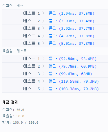 [프로그래머스][Javascript] 완주하지 못한 선수
