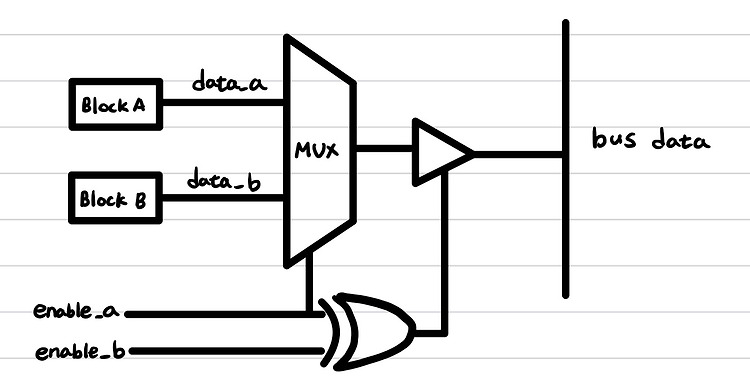 [23] Verilog HDL 순차회로 설계과제 (COMPARATOR, TRI-STATE)