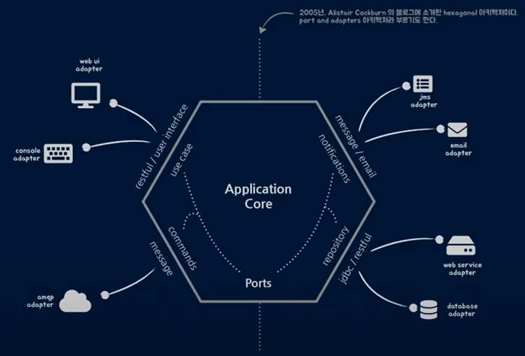 모노리틱(Monolithic) vs 마이크로서비스(Microservices)