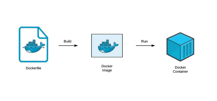[Docker] Dockerfile로 이미지 빌드하기