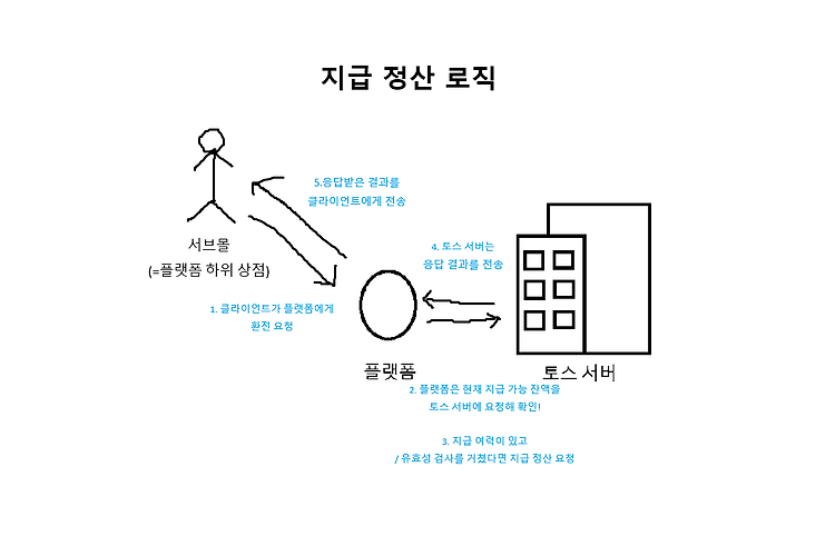 포스트글 썸네일 이미지