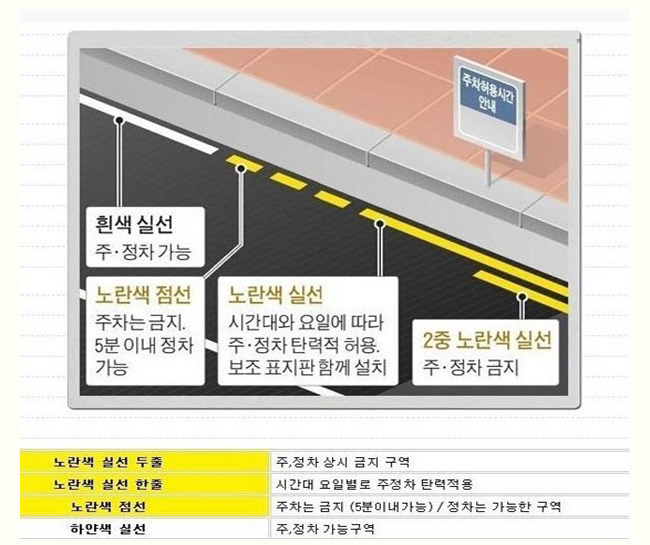 4월부터 시행되는 주정차 개정법, 단속실시 포스트 썸네일