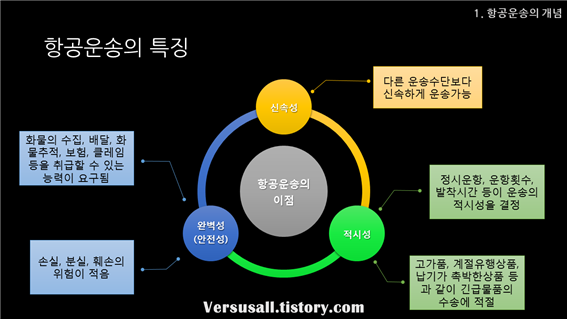 국제 항공운송의 개념을 정리하며(정부의 드론 규제완화의 시각에서)