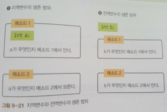 [자바개념정리01]멤버변수 지역변수 전역변수 등  헷갈리지 않게 구분하기 포스팅 썸네일 이미지